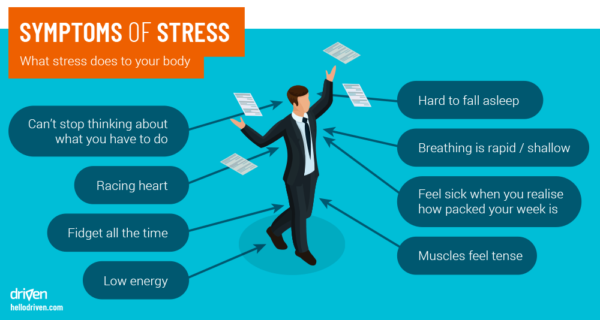 Stress Management & Fostering Resilience - Driven