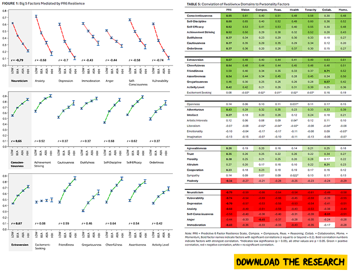 PR6 Big 5 Charts