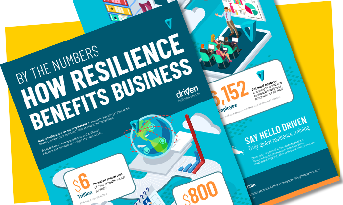 Resilience ROI